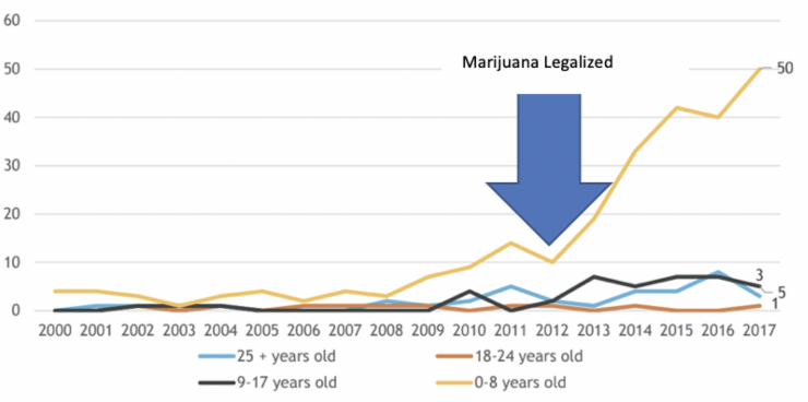 New Report: Colorado Youth at Risk from Marijuana Exposure